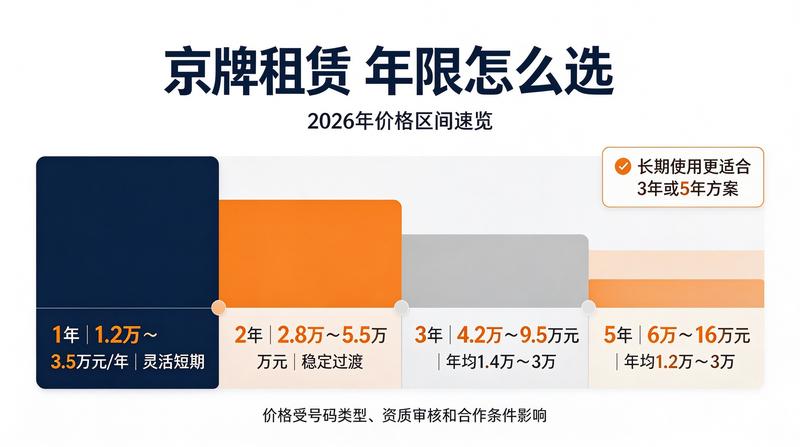 2026年新能源汽车政策分析